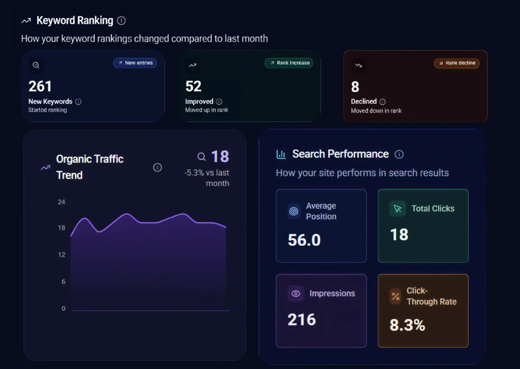 Protect performance after the click