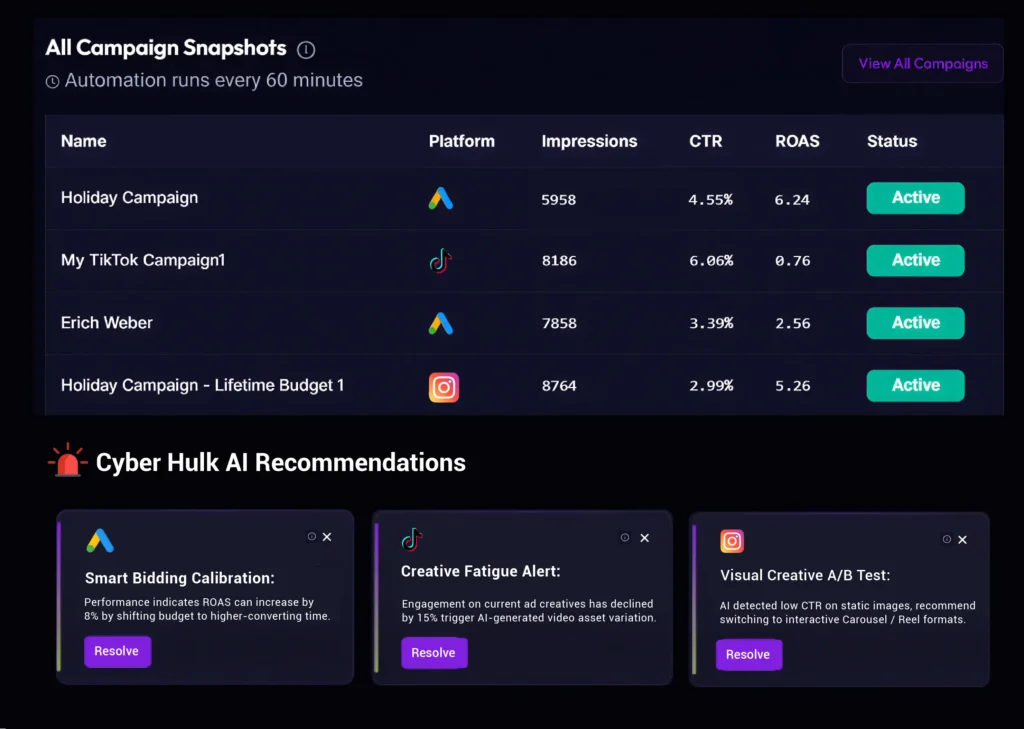Improve campaigns with AI recommendations